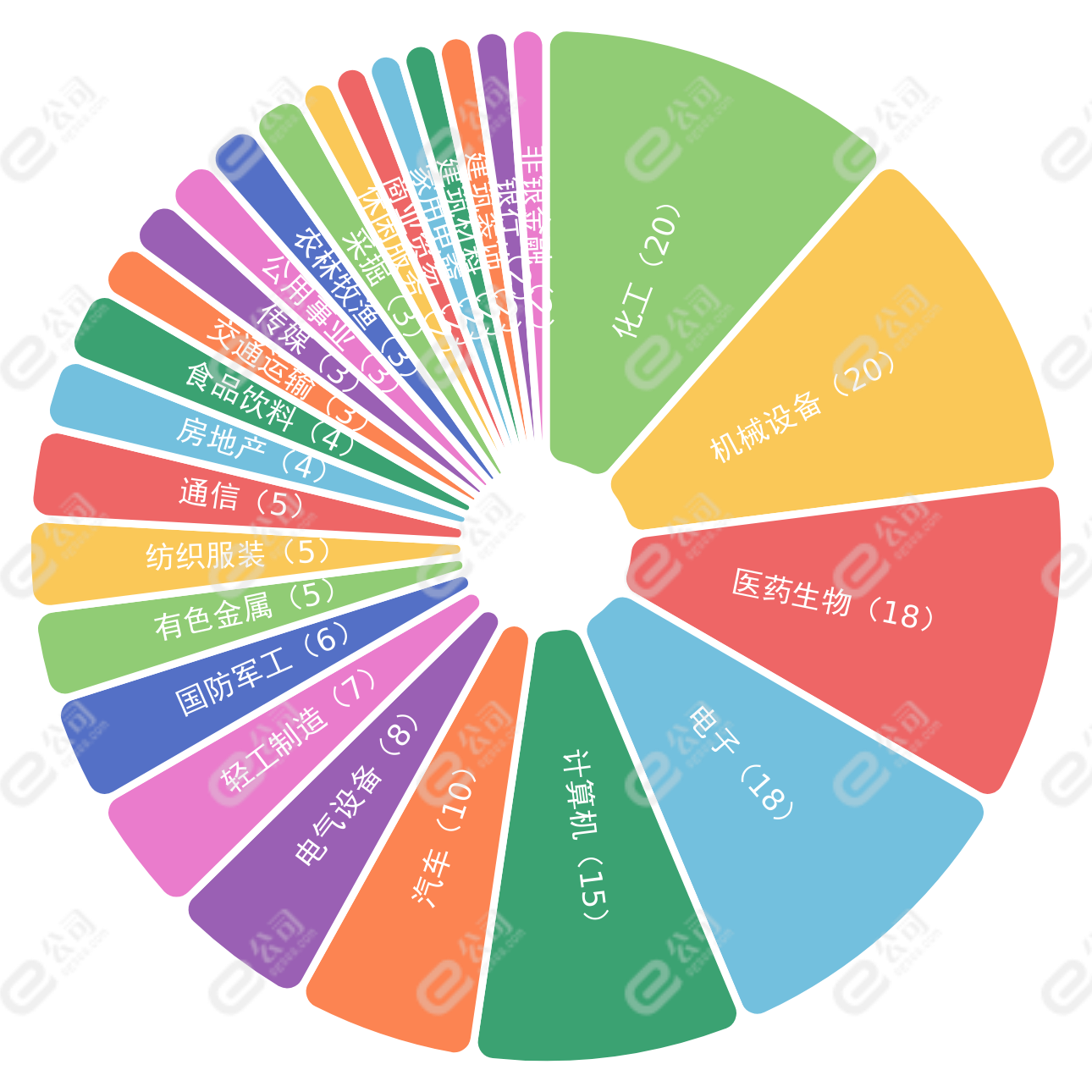 4月18日机构推荐177只个股