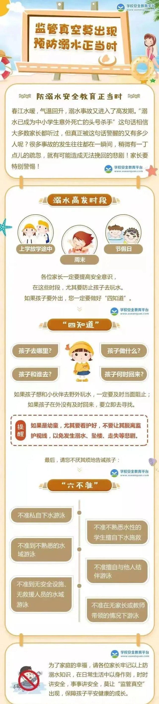 防溺水安全教育｜防溺水安全小知识