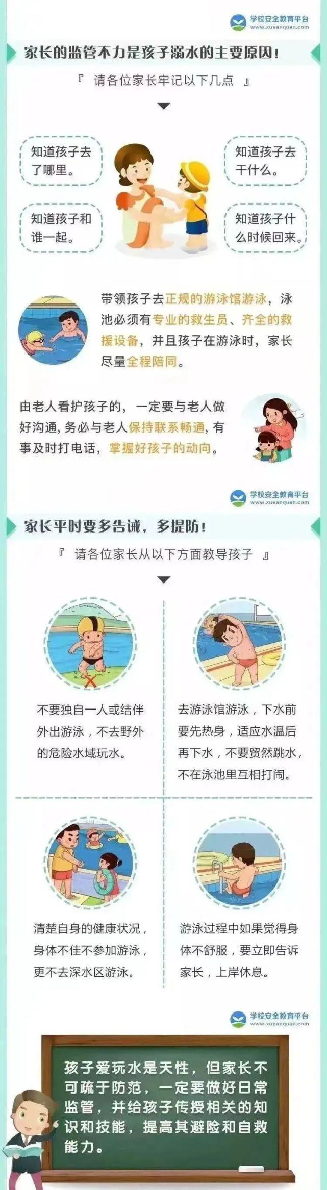 防溺水安全教育｜防溺水安全小知识