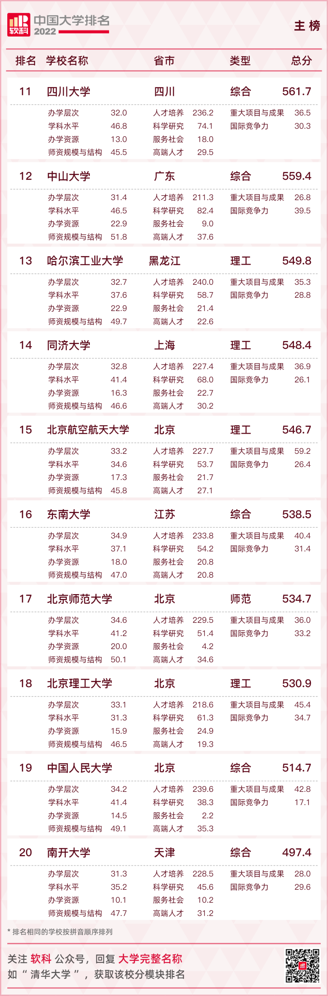 最新大学排名！看广西各高校位置……