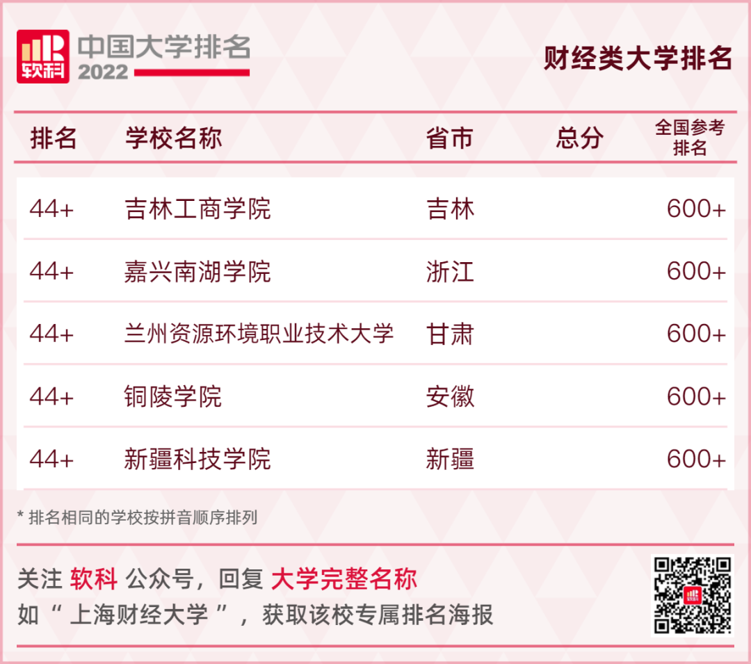 最新大学排名！看广西各高校位置……