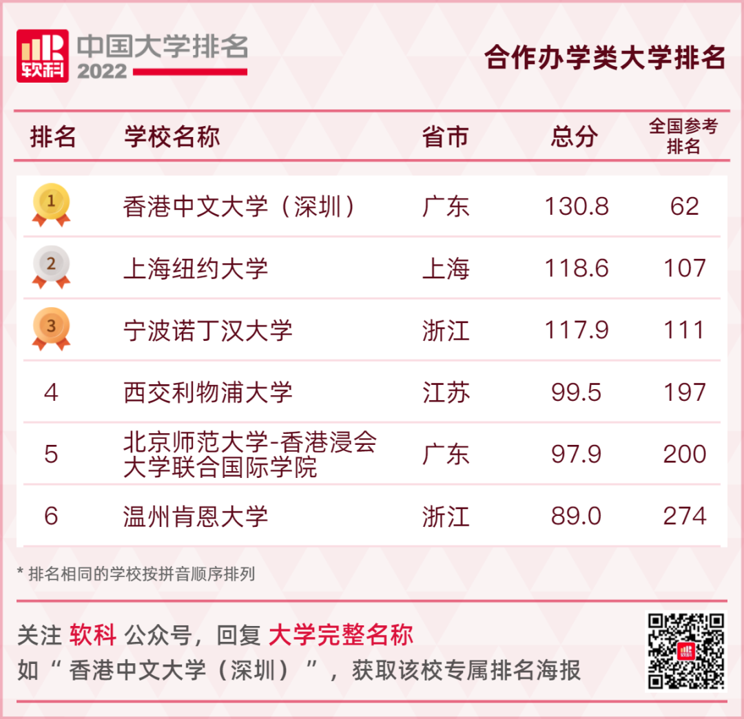 最新大学排名！看广西各高校位置……