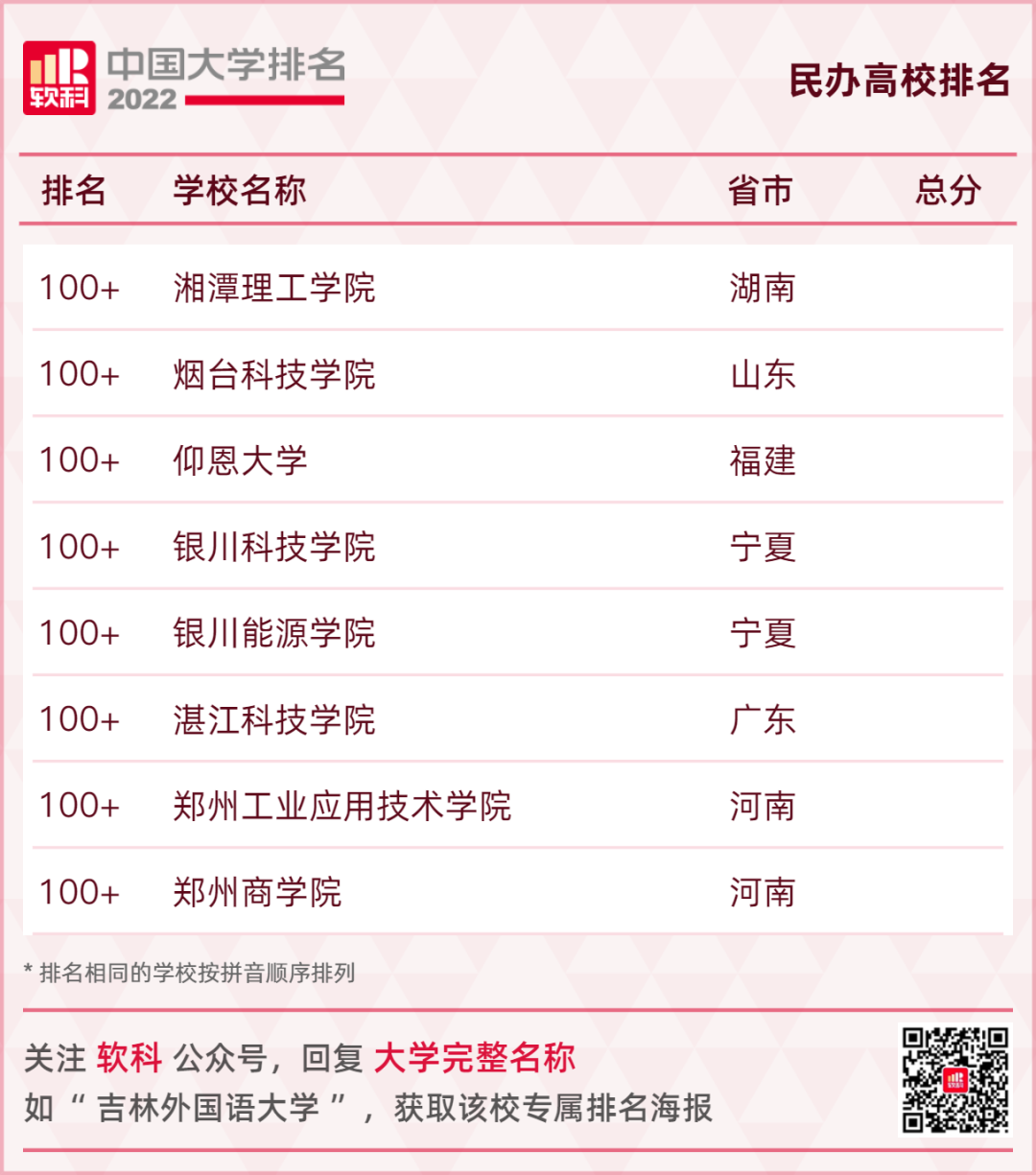 最新大学排名！看广西各高校位置……