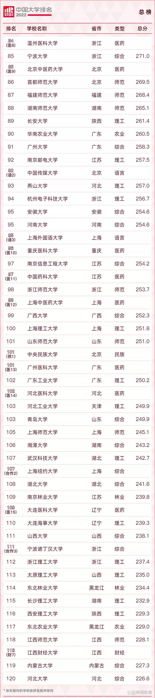2022软科中国大学排名发布 陕西7所高校位列主榜百强