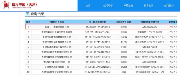 中鐵十一局違規(guī)施工遭罰9.9萬元 現(xiàn)場安全隱患未消除就進(jìn)行施工