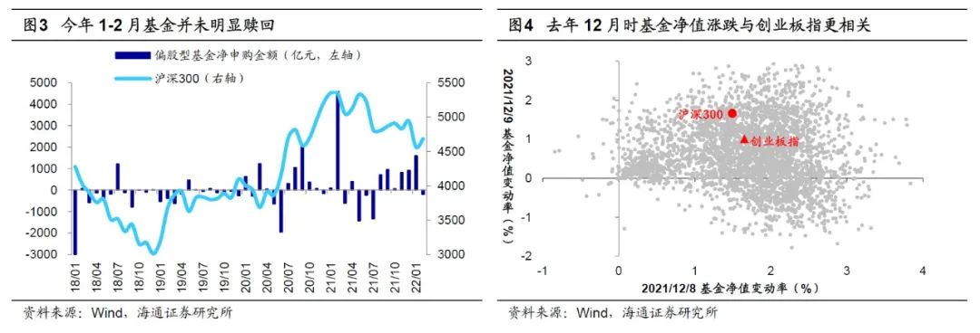 公募仓位和结构变了吗？