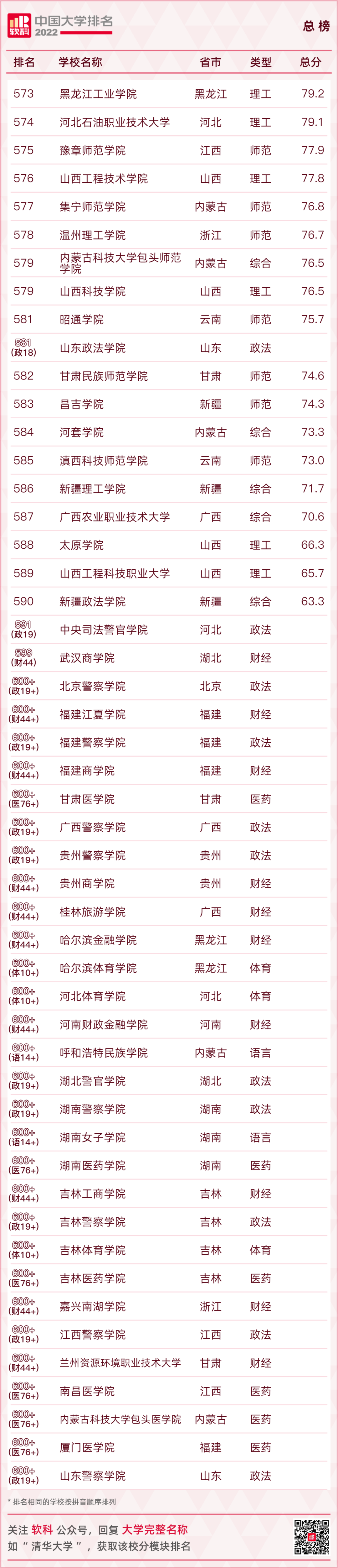 最新大学排名！看广西各高校位置……