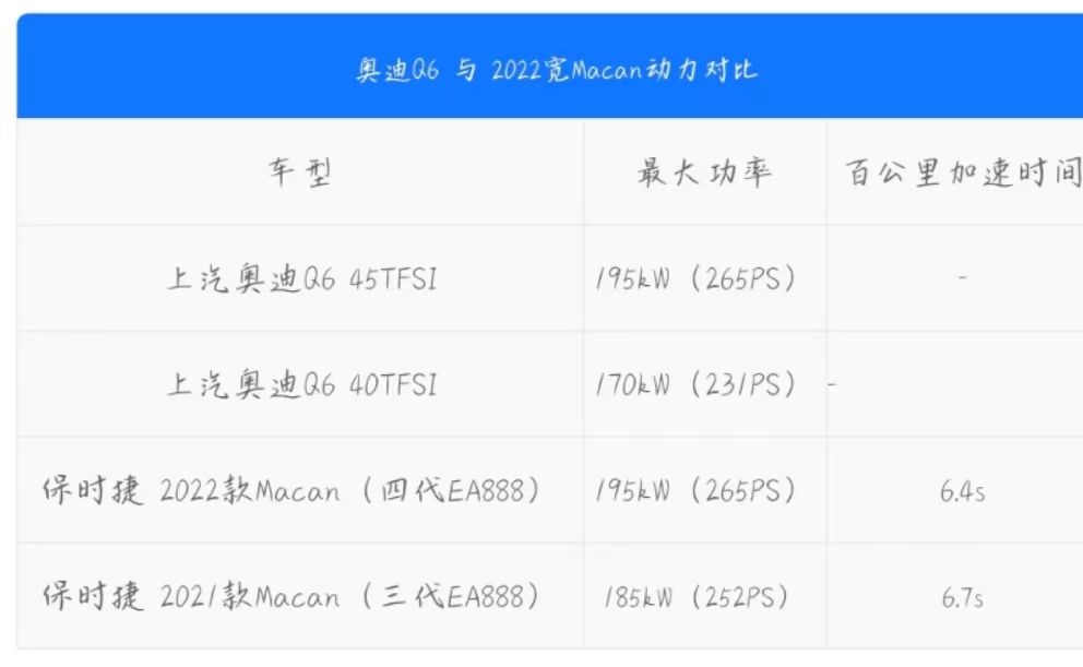 保时捷同款发动机、55万起？奥迪史上最大SUV要来了，会比X5香吗