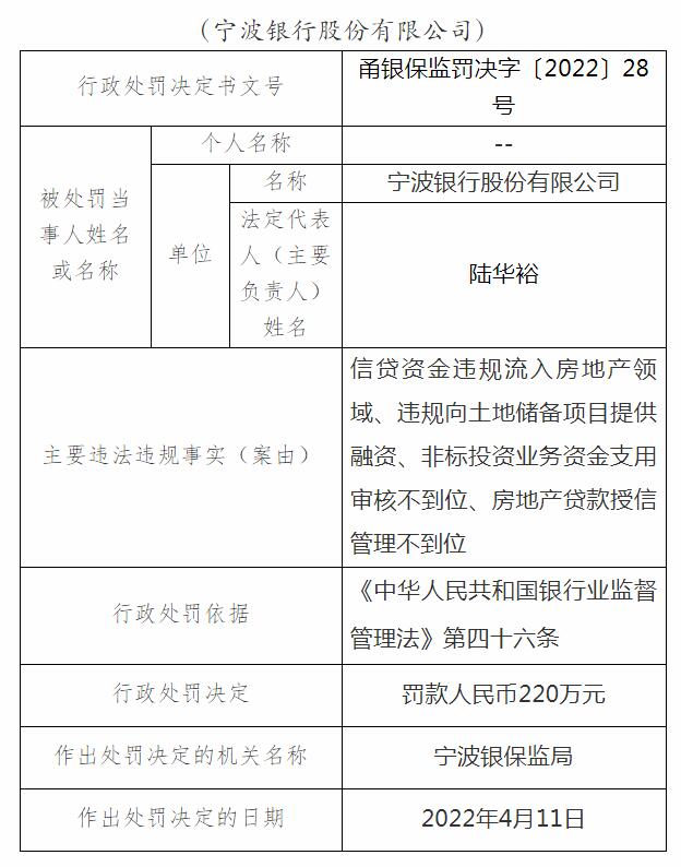 「宁波银行」宁波银行股票代码最新分析（宁波银行被罚250万）