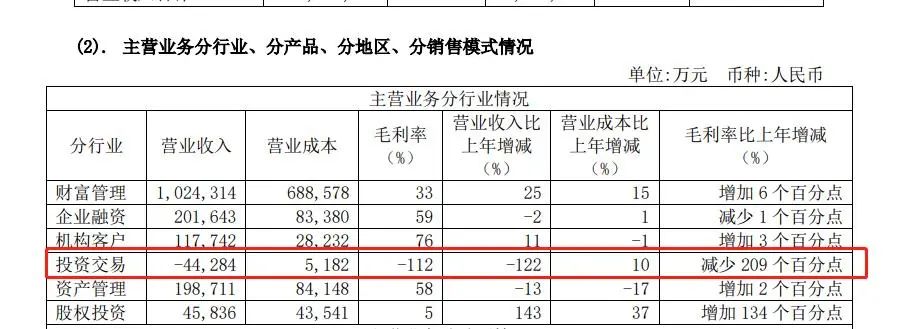 人事大地震！500亿券商董事长被“撤职”，多人被问责，发生了什么？