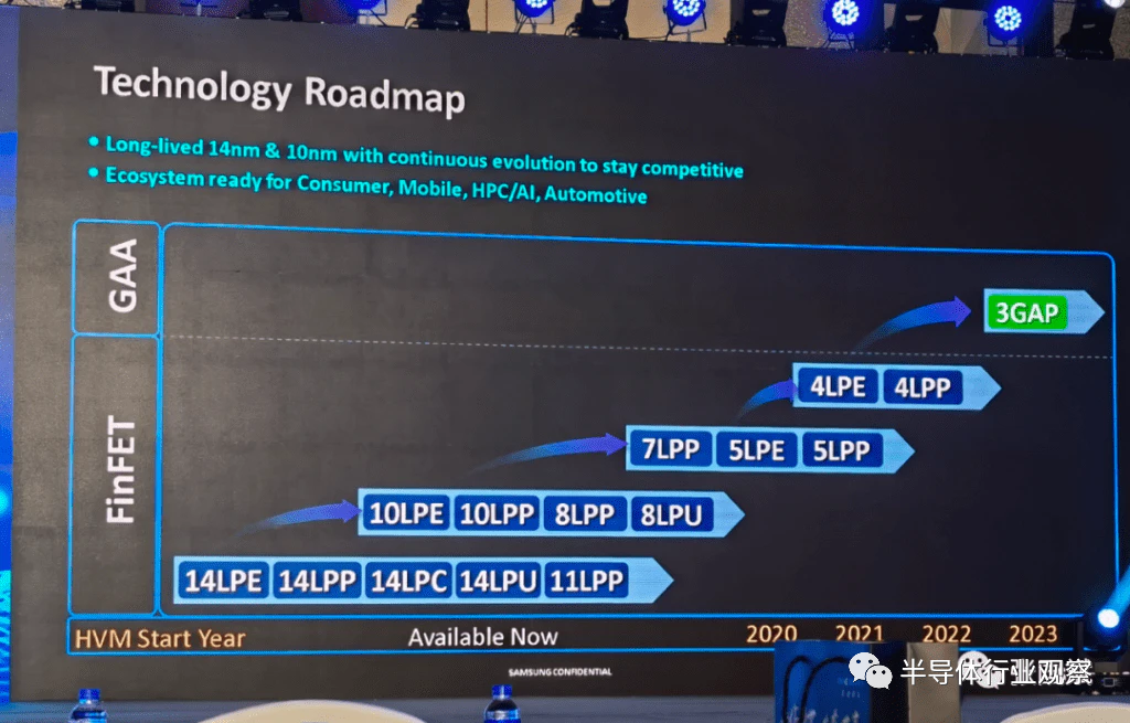 外媒爆锤三星：DRAM、晶圆代工和芯片全线败退