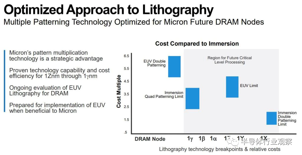 外媒爆锤三星：DRAM、晶圆代工和芯片全线败退