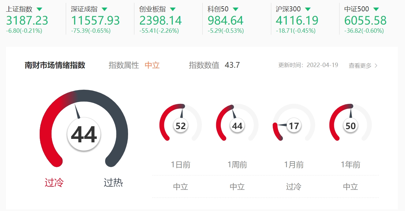 风口掘金 | 政策聚焦数字政府建设，政务信息化带来增量市场