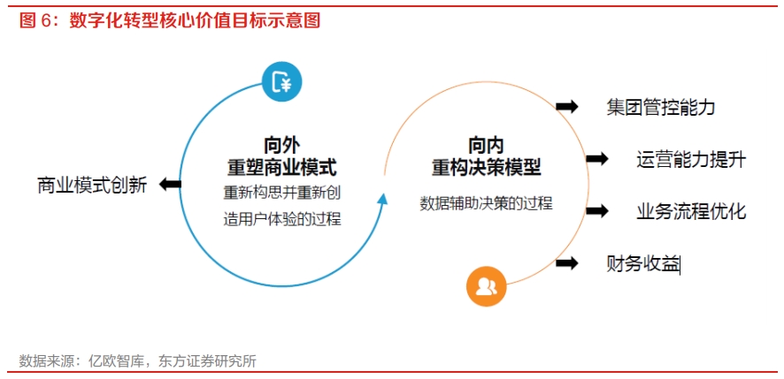 风口掘金 | 政策聚焦数字政府建设，政务信息化带来增量市场