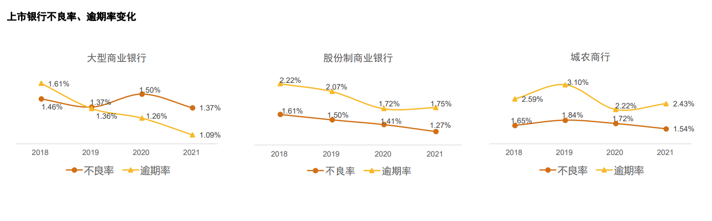普华永道：去年上市银行房地产贷款规模增速放缓至2.6%
