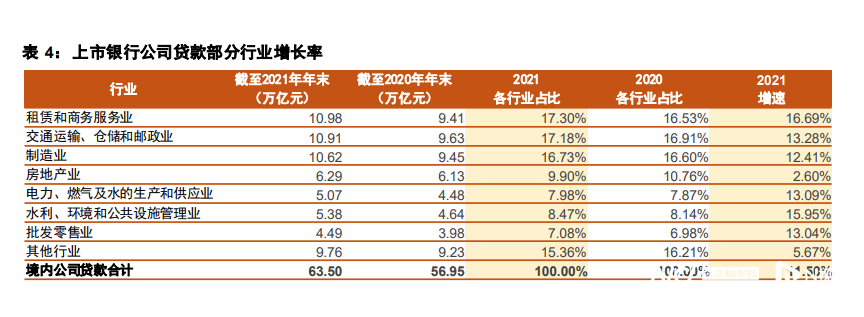 普华永道：去年上市银行房地产贷款规模增速放缓至2.6%