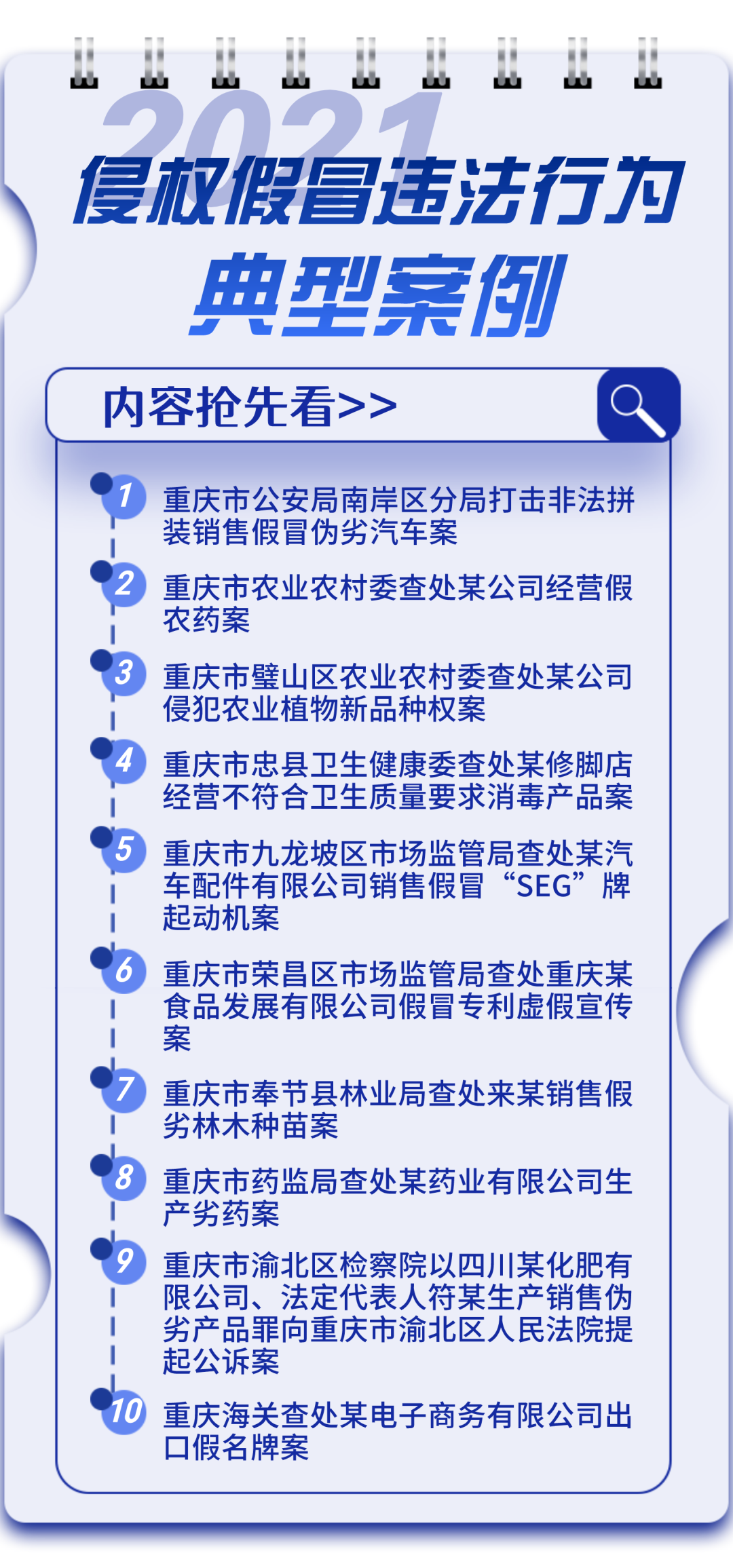【曝光】重庆公布10起侵权假冒违法行为典型案例