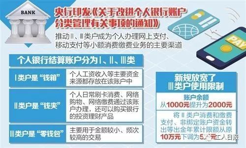 现至银行卡仍然无需支付手续费，基于监管政策的合规改进才是主要原因。图据工人日报微信公众号实际上，早在