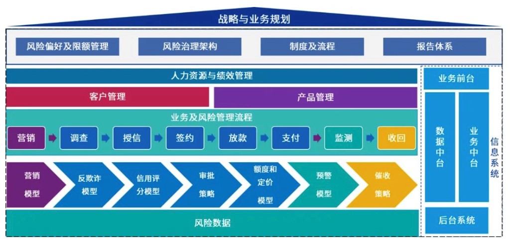 洞见未来，探索中小银行“零售信贷数字化转型”的破局之术