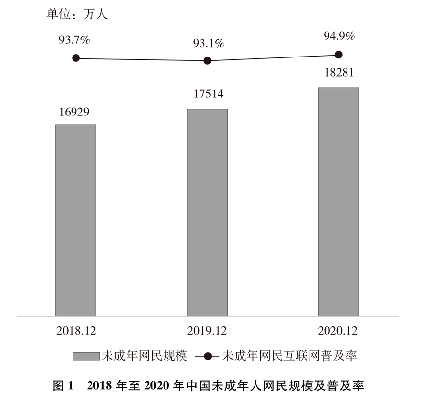 青年的年龄(新时代的中国青年)