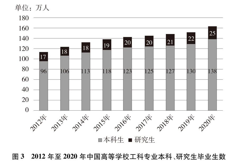 青年的年龄(新时代的中国青年)