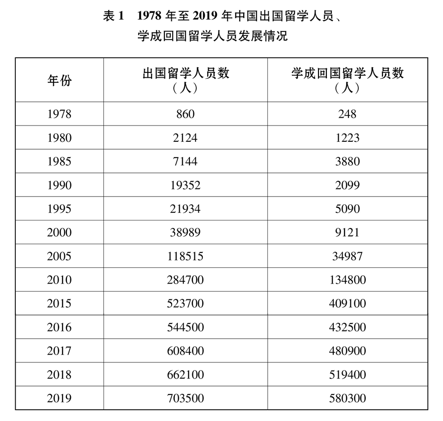 青年的年龄(新时代的中国青年)