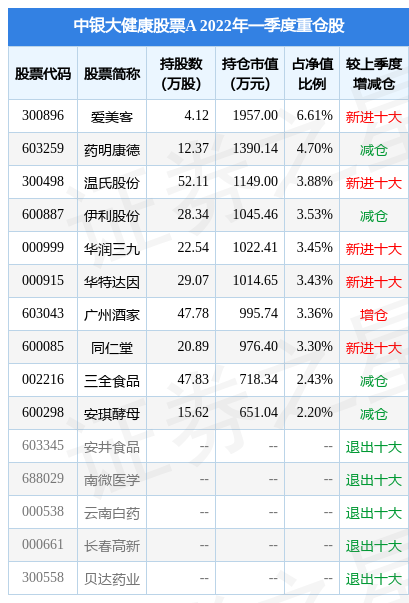 5月10日三全食品跌5.19%，中银大健康股票A基金重仓该股