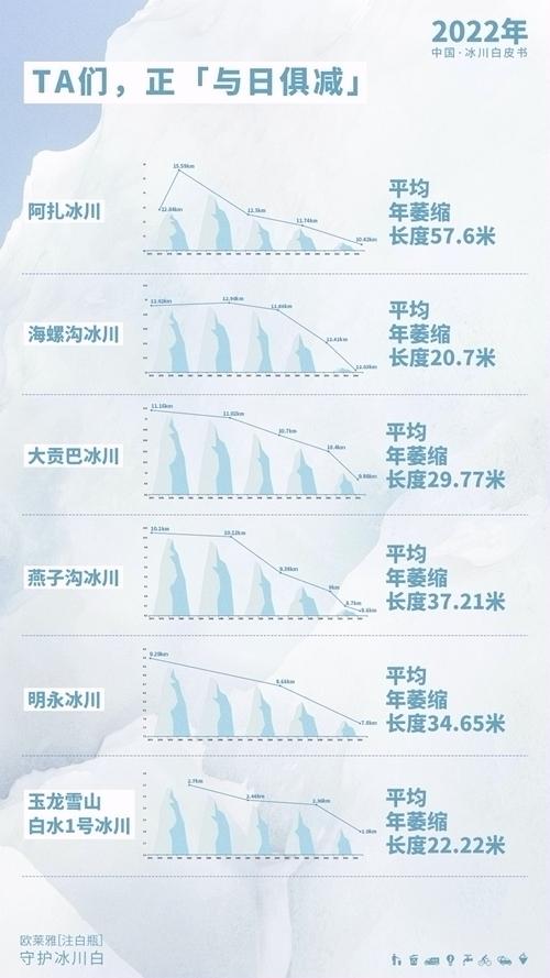 守护冰川净土 每个人的低碳努力都有意义