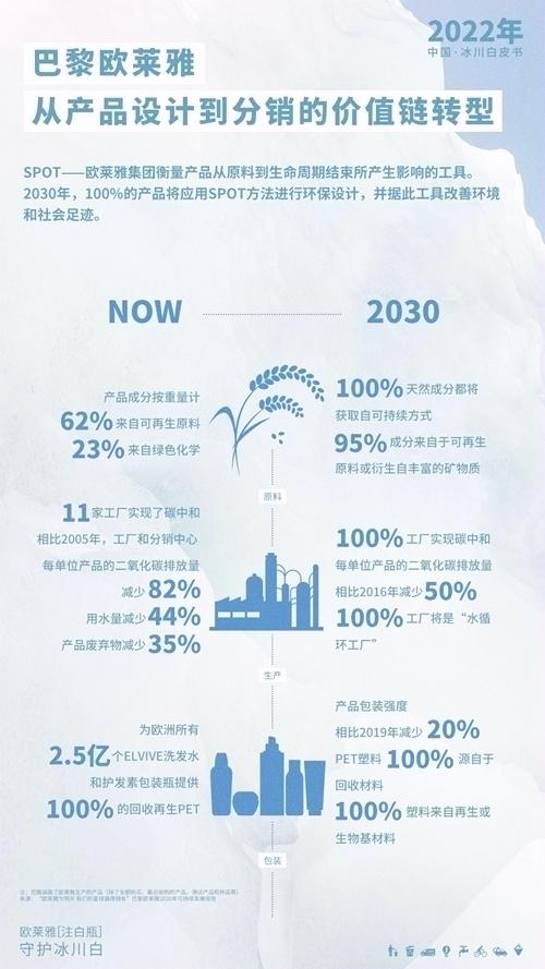 守护冰川净土 每个人的低碳努力都有意义