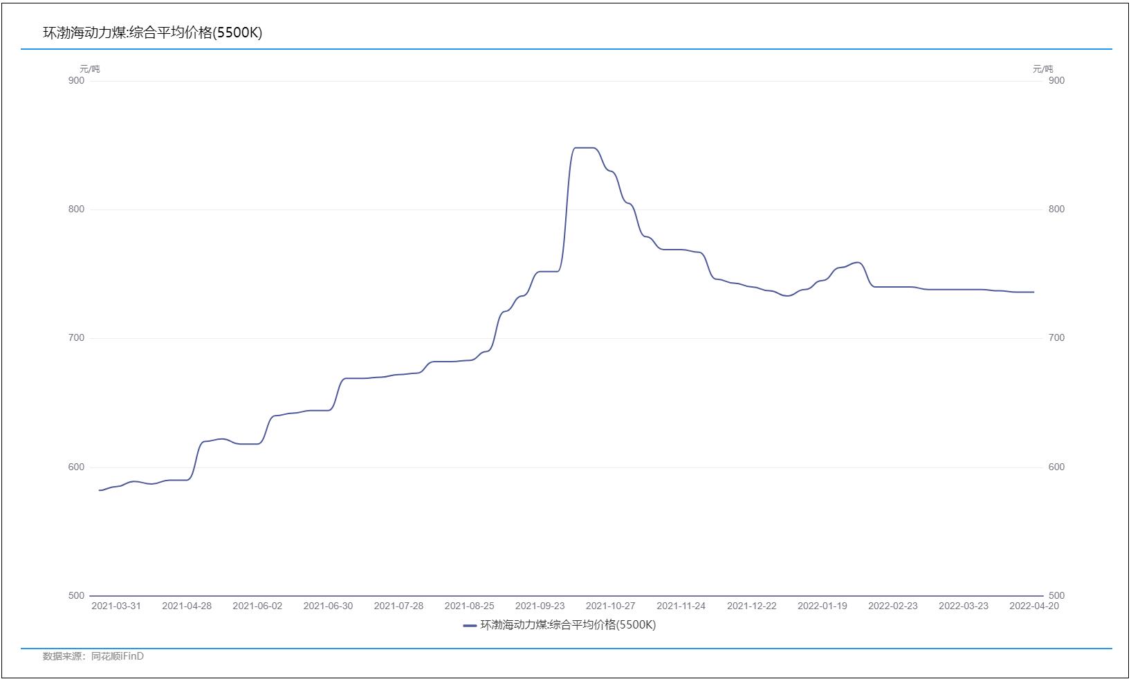 ú̿3ڶ֣ȥͷ2.2ڶ֣Ϊӣ