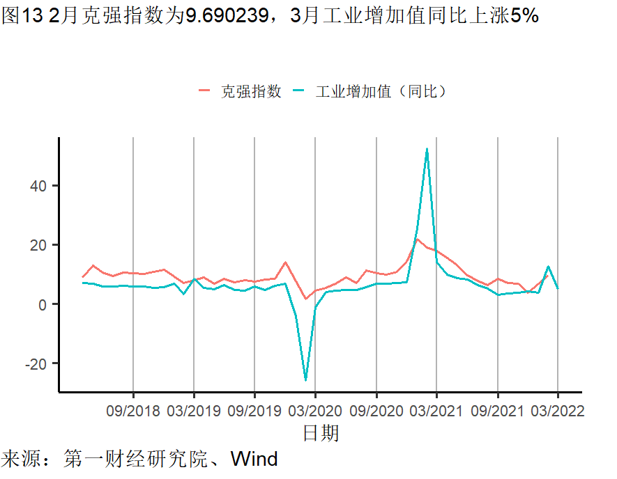 工业企业利润增长加快，各行业分化依然明显 | 高频看宏观