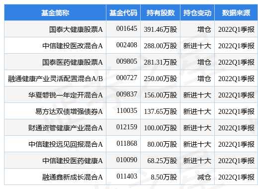 老百姓最新公告:拟参与竞买怀仁大健康1.94%股权