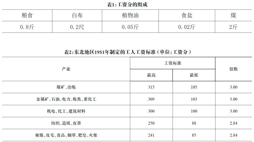 我国工资与收入分配改革的回顾与展望