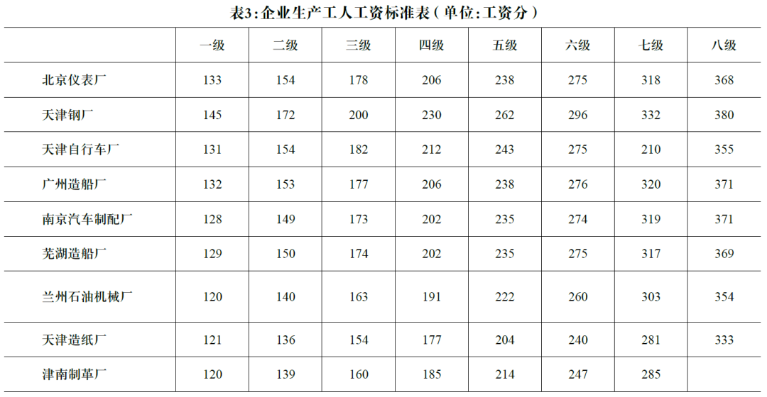 我国工资与收入分配改革的回顾与展望