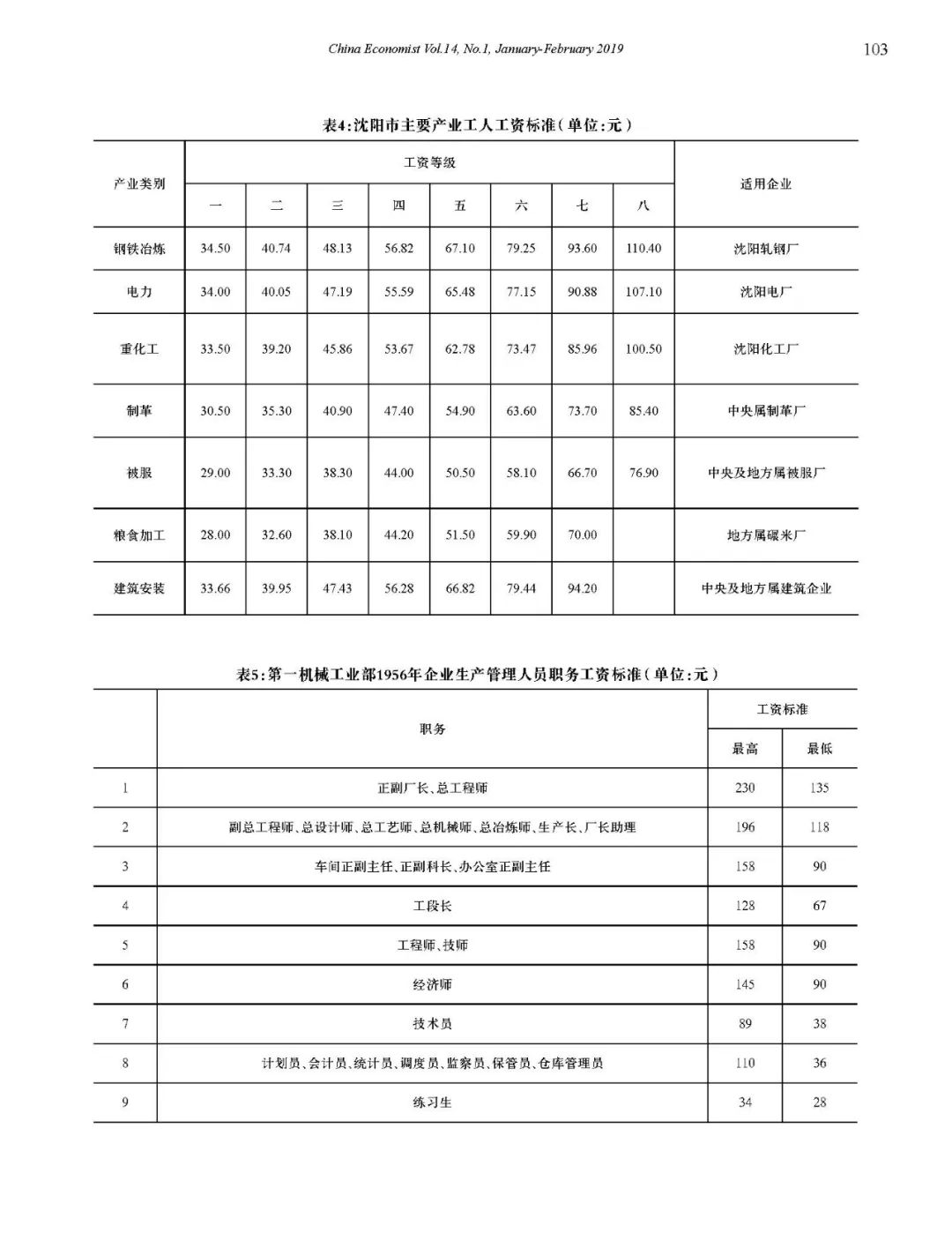 我国工资与收入分配改革的回顾与展望