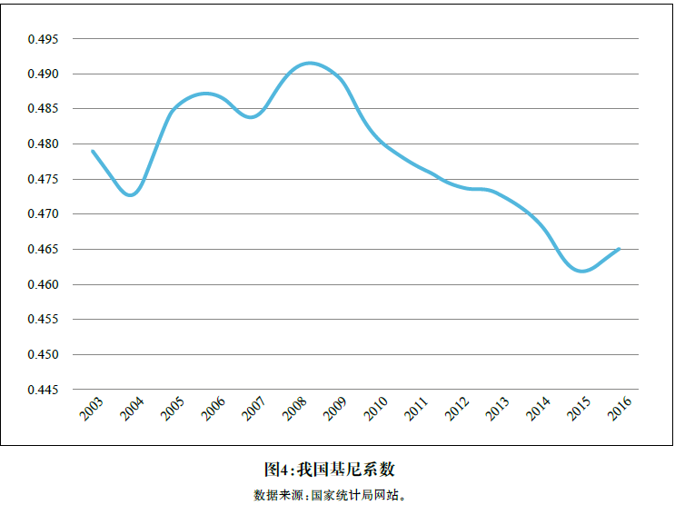 我国工资与收入分配改革的回顾与展望