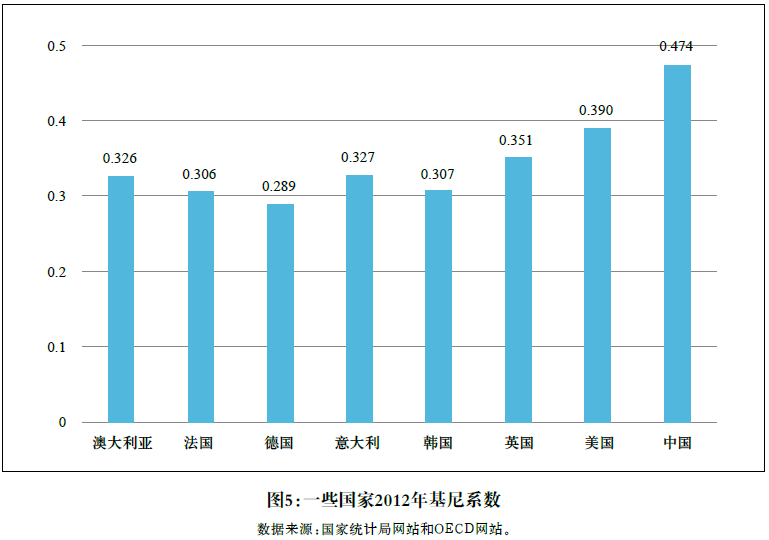 我国工资与收入分配改革的回顾与展望