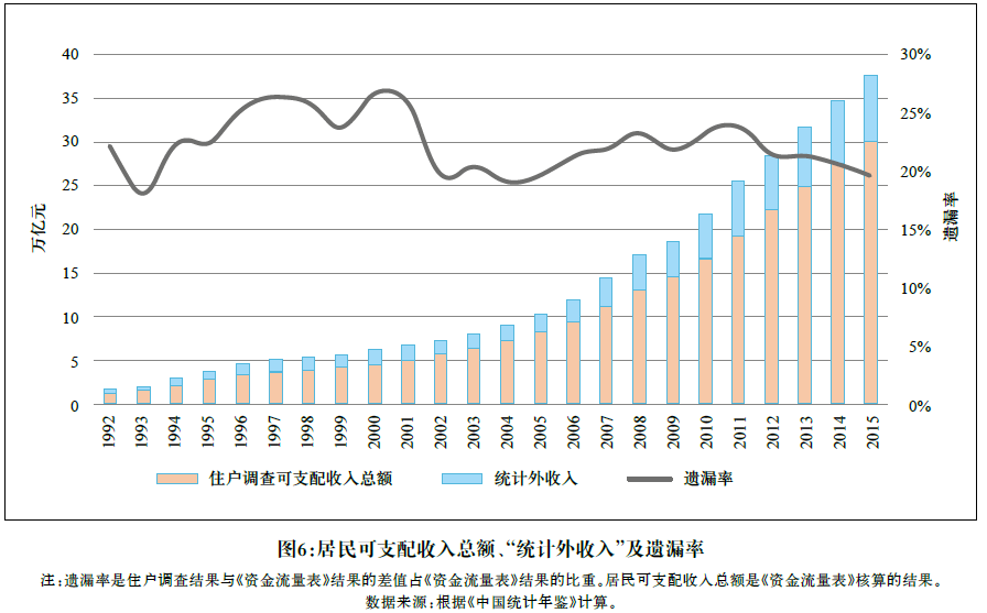 我国工资与收入分配改革的回顾与展望