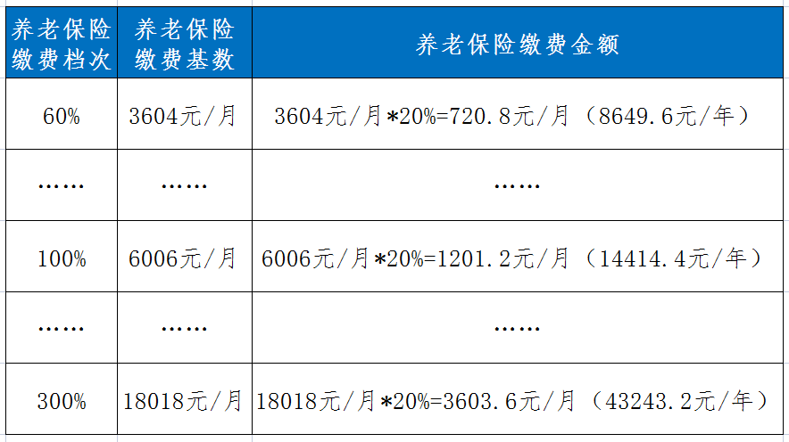 收藏！2022年长沙市社保缴费比例和暂定缴费基数确定