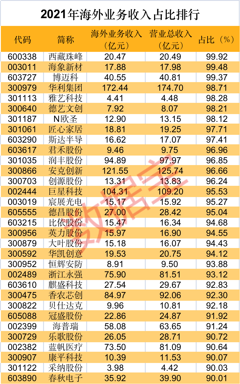 人民币连续贬值，背后四大原因曝光！受益股快速崛起，这些公司海外占比超九成