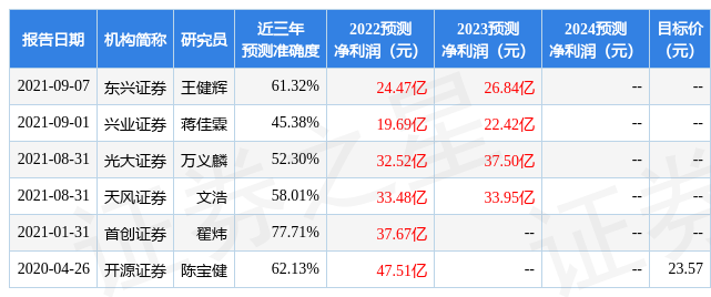 「360股票怎么买」开源证券，给予360买入评级