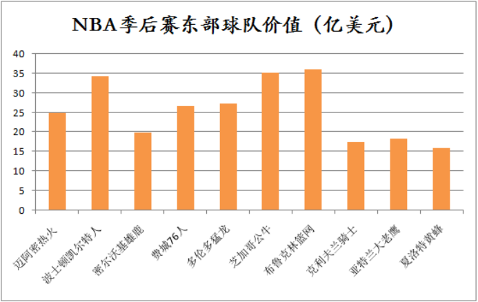 与nba有关联的股票是哪些(平均回报率超10倍，NBA投资回报竟远超标普500！PE控制季后赛近半壁江山)