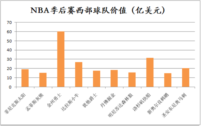 与nba有关联的股票是哪些(平均回报率超10倍，NBA投资回报竟远超标普500！PE控制季后赛近半壁江山)