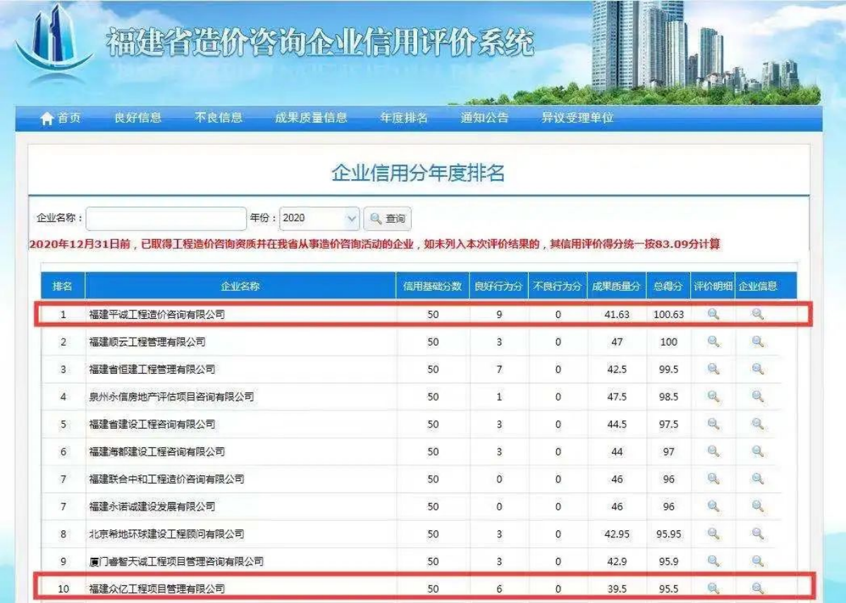 多措并举，助推工程造价咨询企业信用体系建设
