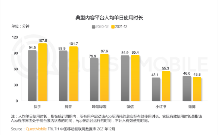 小红书产品体验报告：含淘宝逛逛、抖音、知乎等种草方面竞品分析