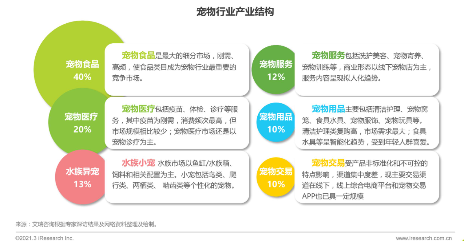 宠物服务APP竞品分析：线上宠物需求是伪需求？