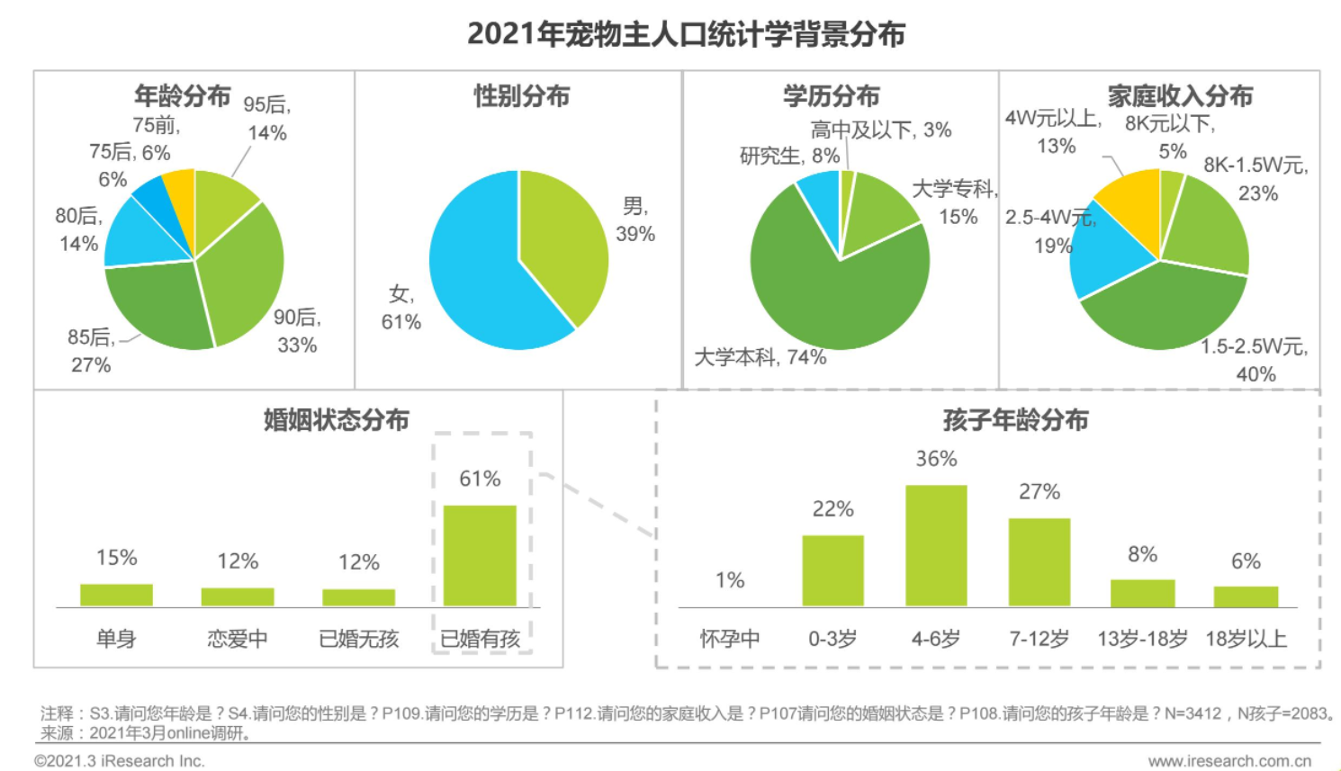 宠物服务APP竞品分析：线上宠物需求是伪需求？