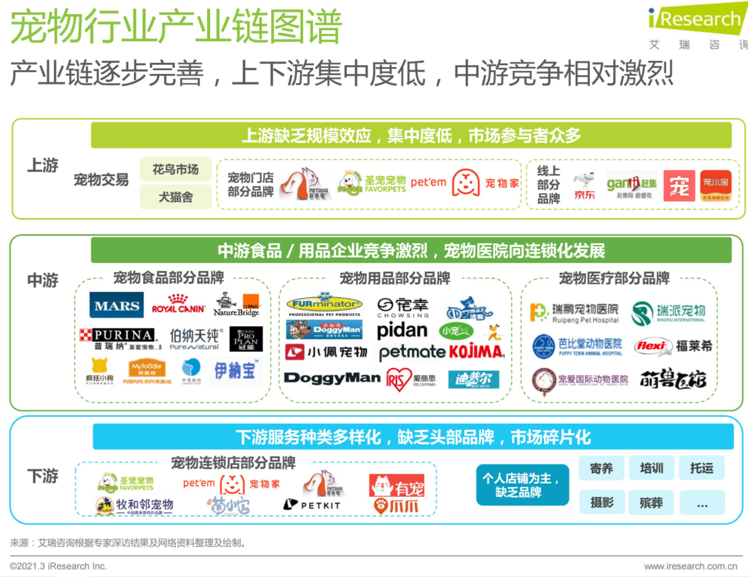 宠物服务APP竞品分析：线上宠物需求是伪需求？