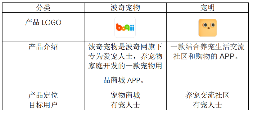 宠物服务APP竞品分析：线上宠物需求是伪需求？