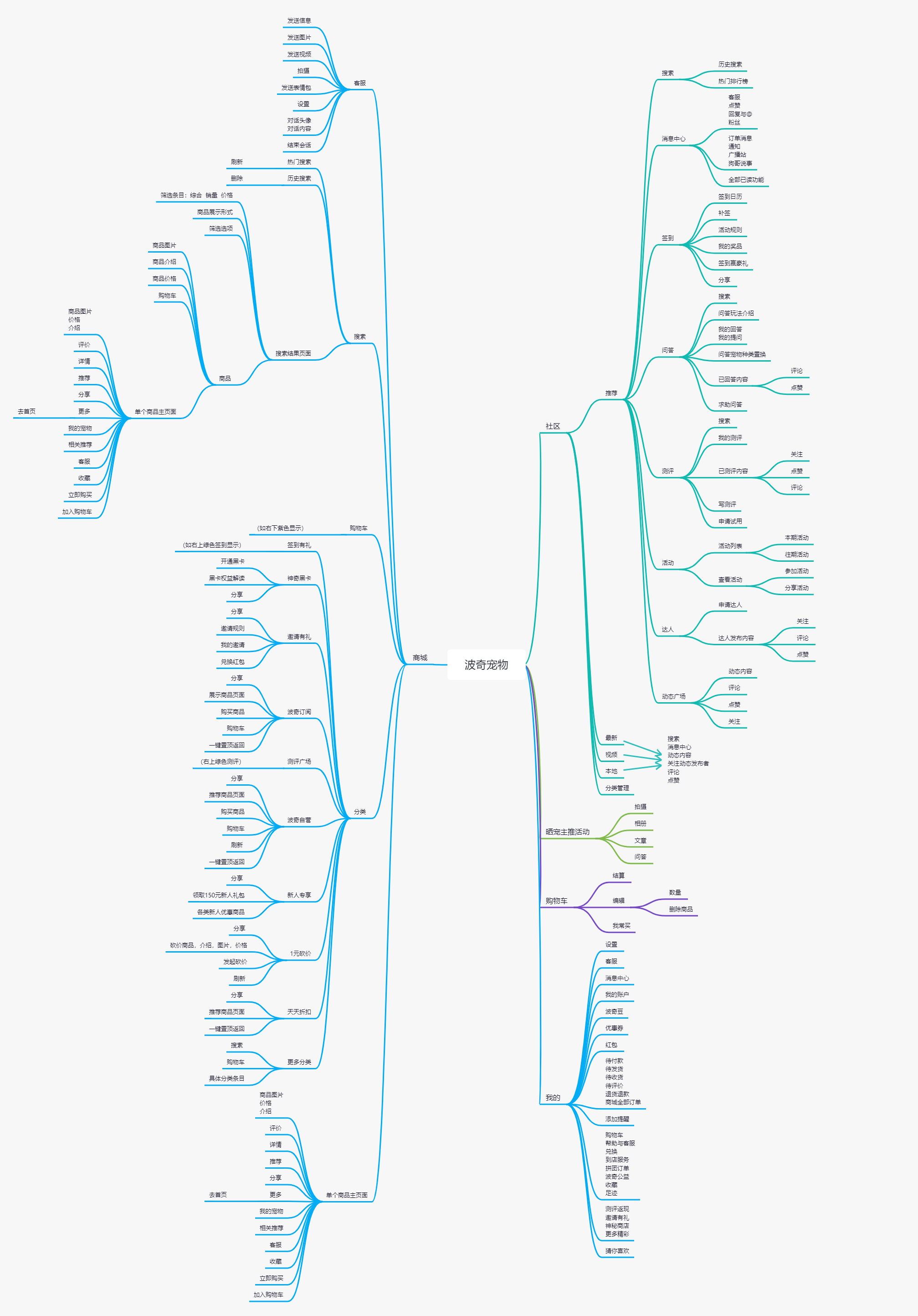 宠物服务APP竞品分析：线上宠物需求是伪需求？